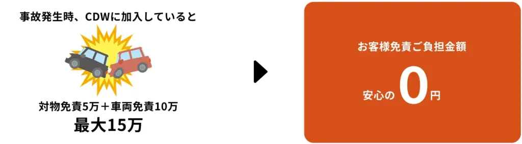 お客様面積ご負担額安心の0円