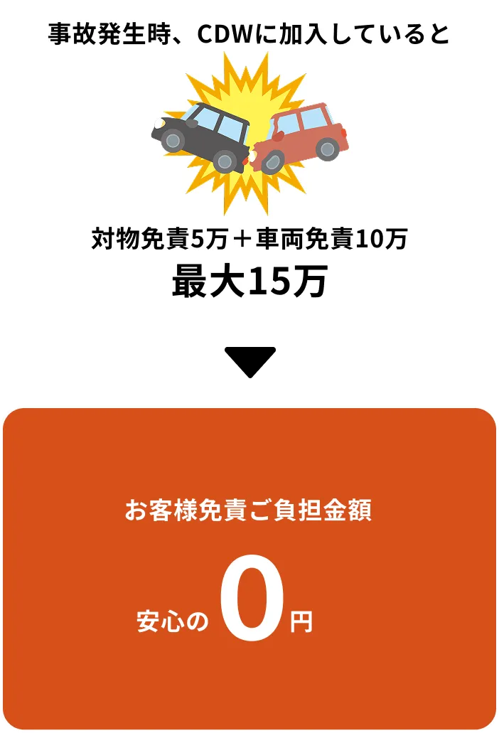 お客様面積ご負担額安心の0円